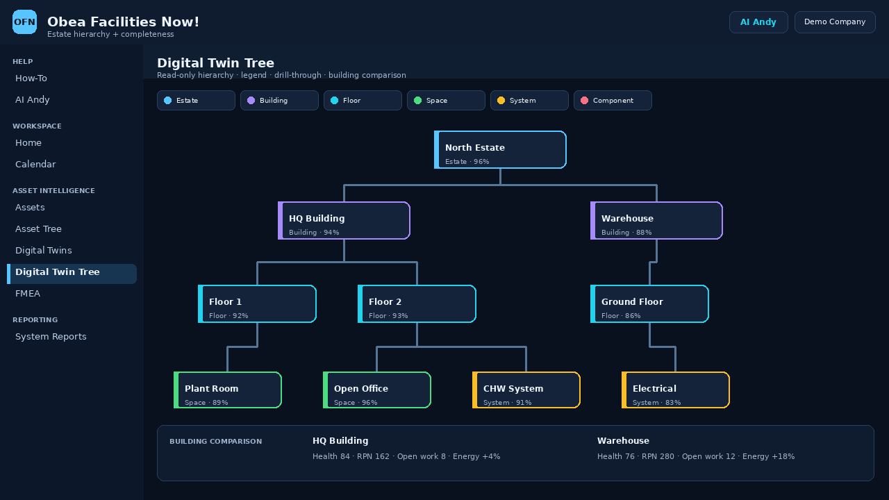 Facilities Now Digital Twin Tree hierarchy